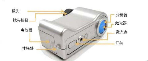 جاسوس 920nm كاميرا خفية مكتشف جهاز معدات المراقبة بالفيديو